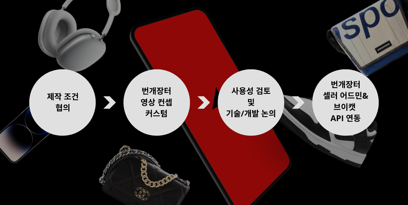 번개장터, AI로 월 10만개 숏폼 자동제작… 앱 체류시간까지 12% 늘었다?
