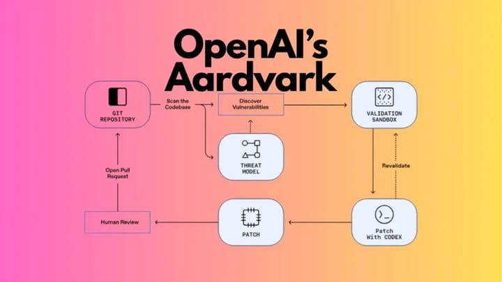 GPT-5、バグも自ら修正 | OpenAIが“Aardvark”を公開